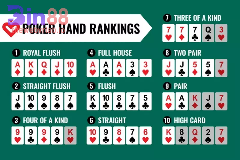 Thứ tự bài Poker – Tay bài mạnh yếu trong Poker